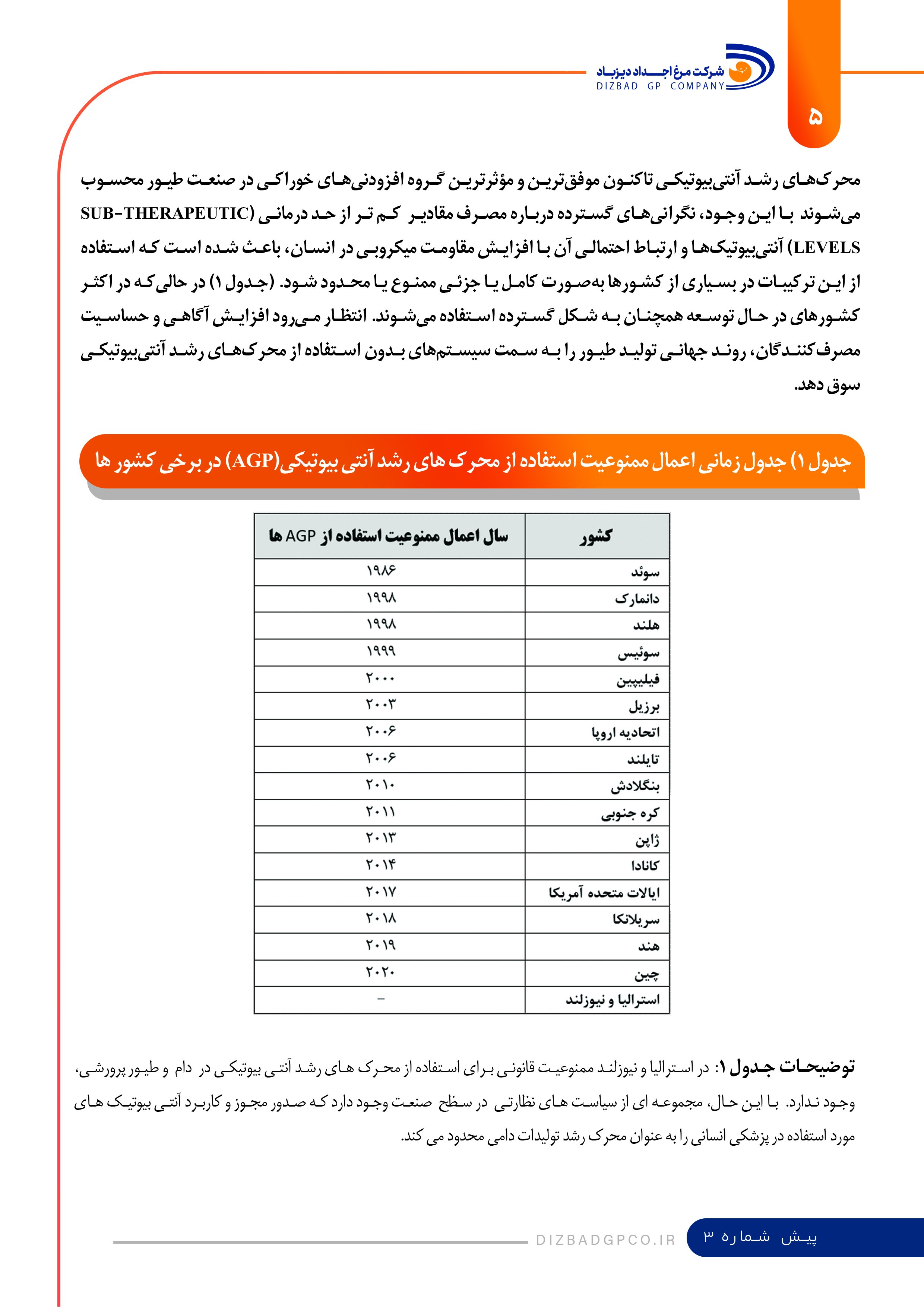 نشریه تست